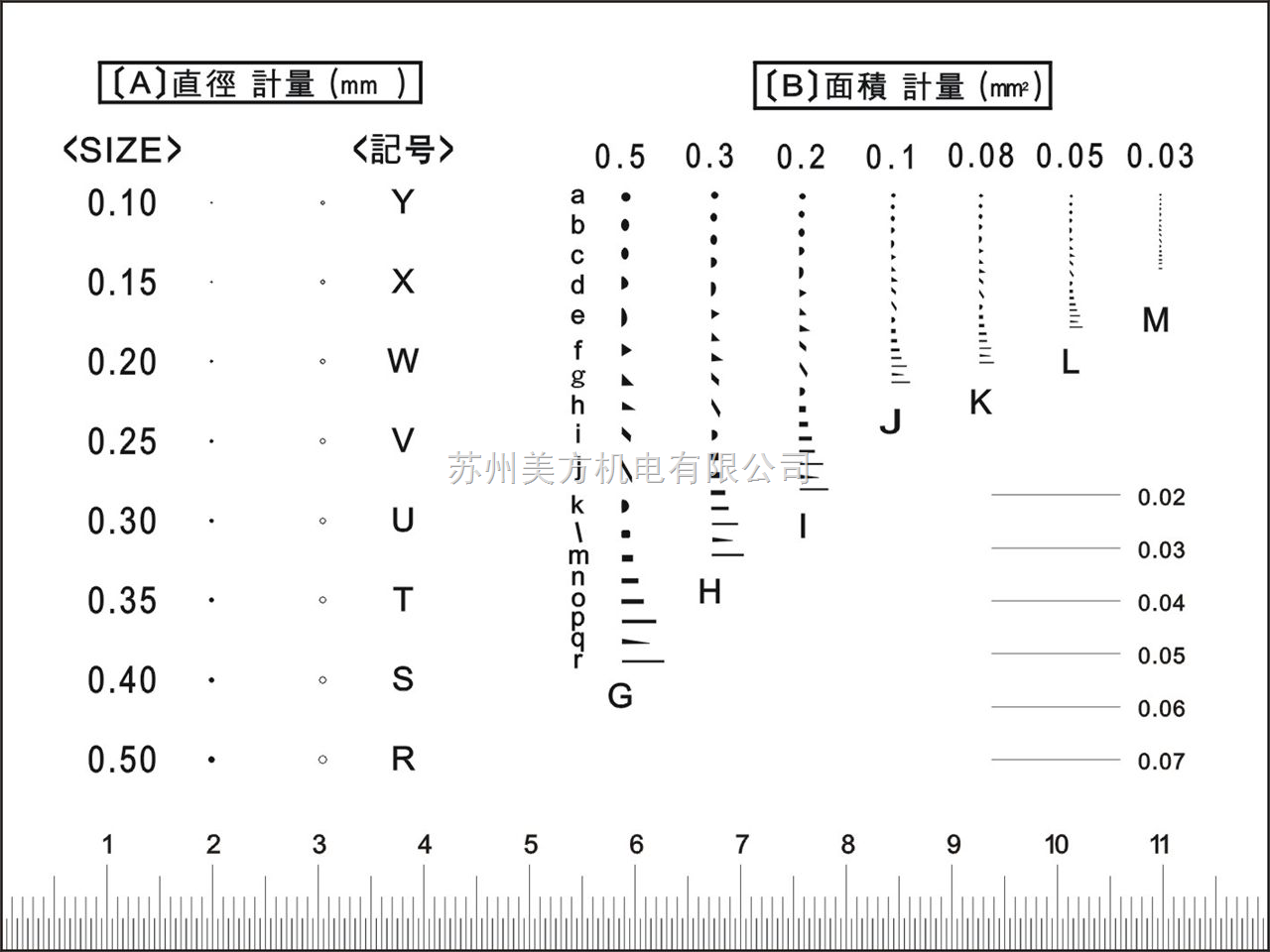 三丰数显卡尺,SJ系列粗糙度仪,显微维氏硬度计