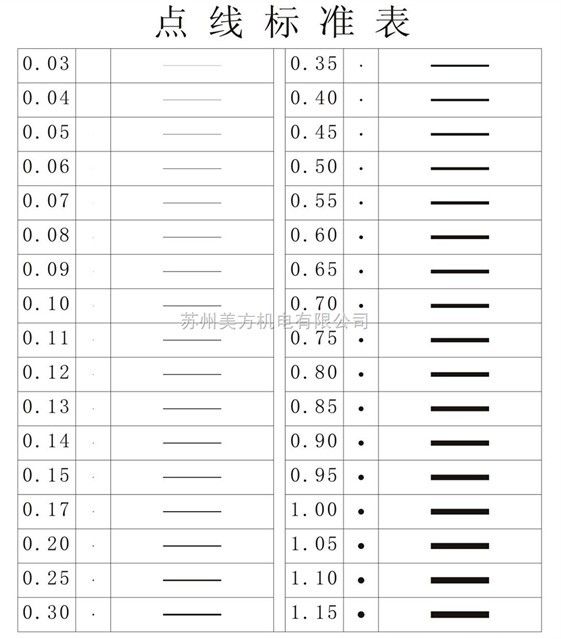 三丰数显卡尺,SJ系列粗糙度仪,显微维氏硬度计