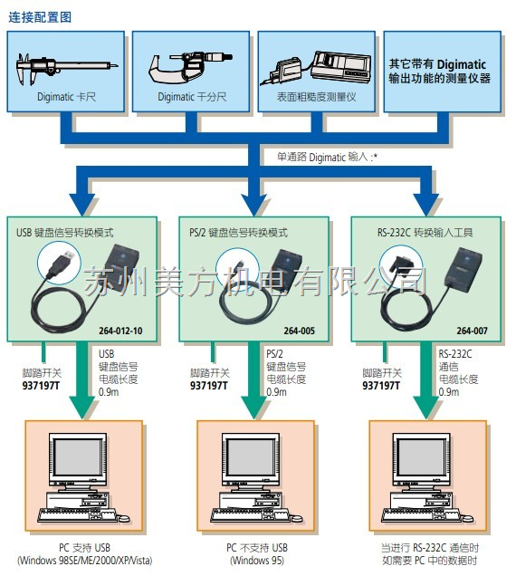 三丰数显卡尺,SJ系列粗糙度仪,显微维氏硬度计