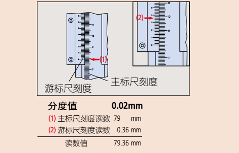 三丰量具批发