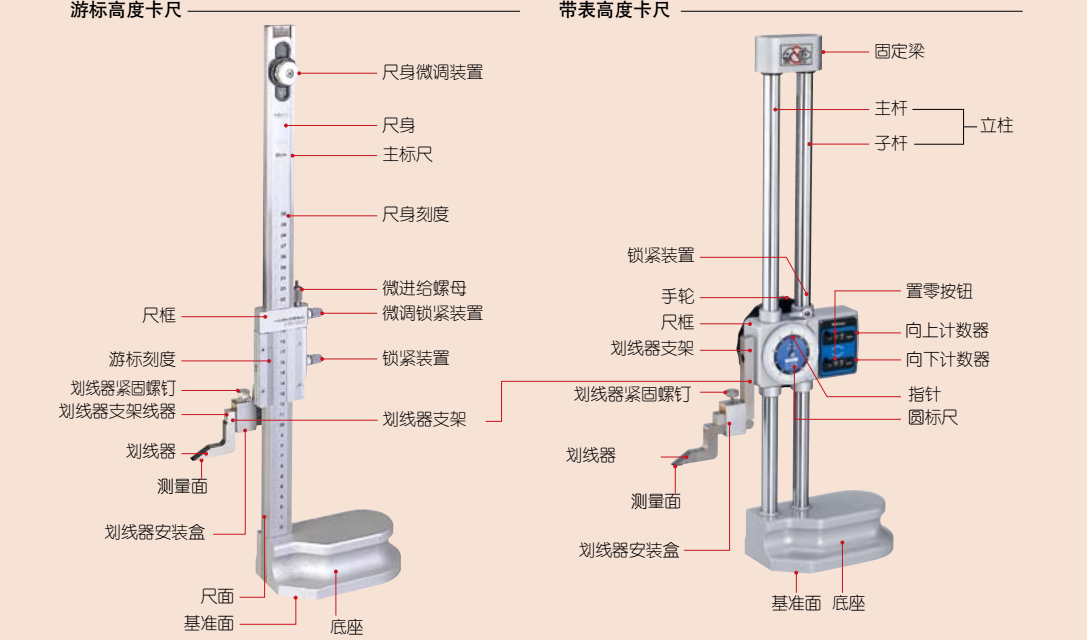 三丰量具批发